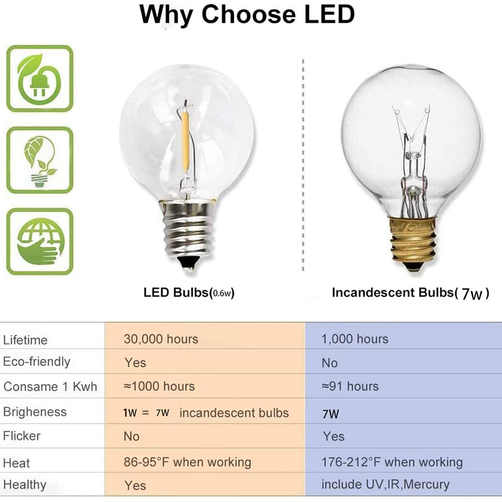 ไฟประดับ LED แบบสายยาว 7/26 เม - Led Fairy String Lights บทวิจารณ์และราคา